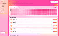 Posting Time heatmap