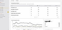 AI visibility dashboard