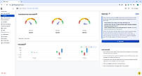 Forecasted Cash Flow
