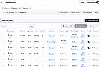 Operator and Approver Boards for campaign tracking