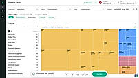 The content library — 123 posts, 1.2M engagement, fully decoded Every piece of category content, filterable by inferred audience, concept, brand, and platform. One click from here: run persona and pain-point analysis, or send any content set straight to Ad Scoring.