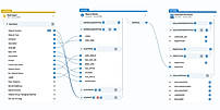 Data Automation