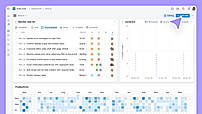 Analytics dashboard