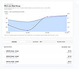 Real rate and fee driver