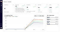 Track Overall AI Search Performance