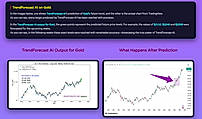 TrendForecast AI on Gold