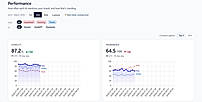MentionBird brand visibility performance chart