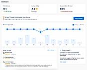 Reputation management dashboard