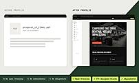 Before / After Propelio