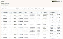 Drivers and documents