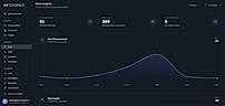 Chat Agent Analytics