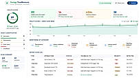 Continuous Monitoring for Sites That Never Stop Changing