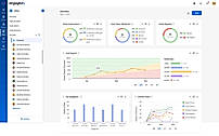 Track the goal progress of everyone at the organization