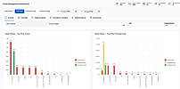 Smart Assets Go - Chart
