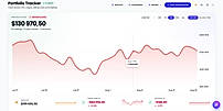Portfolio Tracker | CalculatorAI
