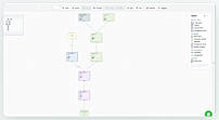 Org charts