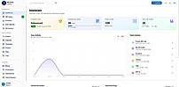 Dynamic QR Code Tracker & Analytics Panel