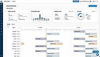 Teamsly’s workforce dashboard tracks daily staffing, shift swaps, requests, overtime, labor costs and employee training at a glance.