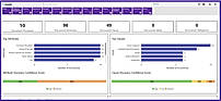 Icertis Contract Management Business Insights