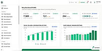 Etsy Shop Analytics and Data Visualization with SEO Suggestions.