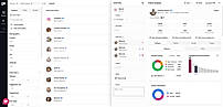 The analysis panel opens beside your results. See follower quality broken into mass, suspicious and real followers, an engagement rate benchmarked against similar creators, audience gender split, and every linked platform account for that creator.