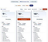Managed WooCommerce Hosting