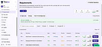Requirement Import: Connect Tesbo to Jira or Linear and your requirements flow automatically in stories, acceptance criteria, and all. No copy-pasting, no reformatting. The moment a ticket lands in Tesbo, the engine can write against it. What your team wrote once becomes test coverage without typing it twice.