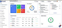 View department insights, top applications, employee performance, attendance summaries, and recent alerts.