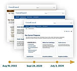Website Archiving