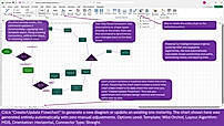 One-click to generate the chart
