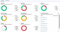 Security Monitor maps CVEs to affected endpoints and ranks them by risk