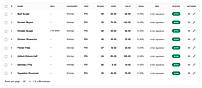 Stock list: each item reduced by exactly what was sold