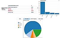 Safhat Stats