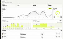 Payments dashboard