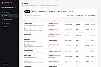 Every lead labelled with where it came from and how we know: Confirmed, Declared or Assisted.