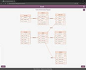 Entity Relationship Diagram for Selected Business Domain  The generated Entity Relationship (ER) Diagram is displayed. You can view all entities, attributes, and relationships. Click Download to save the ER diagram as a PNG image. Click Continue to move to the SQL generation screen.