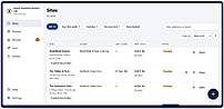 Sites due and overdue