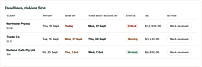 Client board with sample data