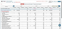 Analysis Lost ITC