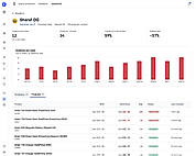 Reseller price monitoring (MAP add-on)