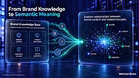From Brand Knowledge to Semantic Meaning