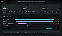 Logs, metrics, traces, errors and uptime checks in one Console
