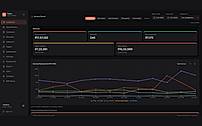 Owner dashboard: service revenue, billed ROs and trends