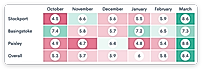 Heatmap comparing sites month by month