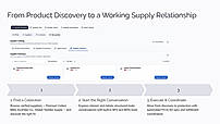 Supplier Directory & Trade Discovery