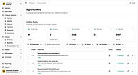 Organic Growth Opportunities (Actions)