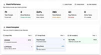 Optimize Content & Messaging