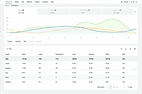 Traffic source management
