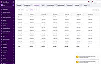 Order status