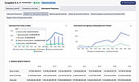 Historical financial data view with cost structures and annual growth charts